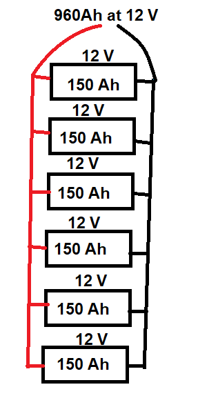 Batt Bank for 960Ah