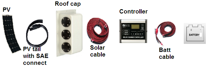 Connecting Connecting