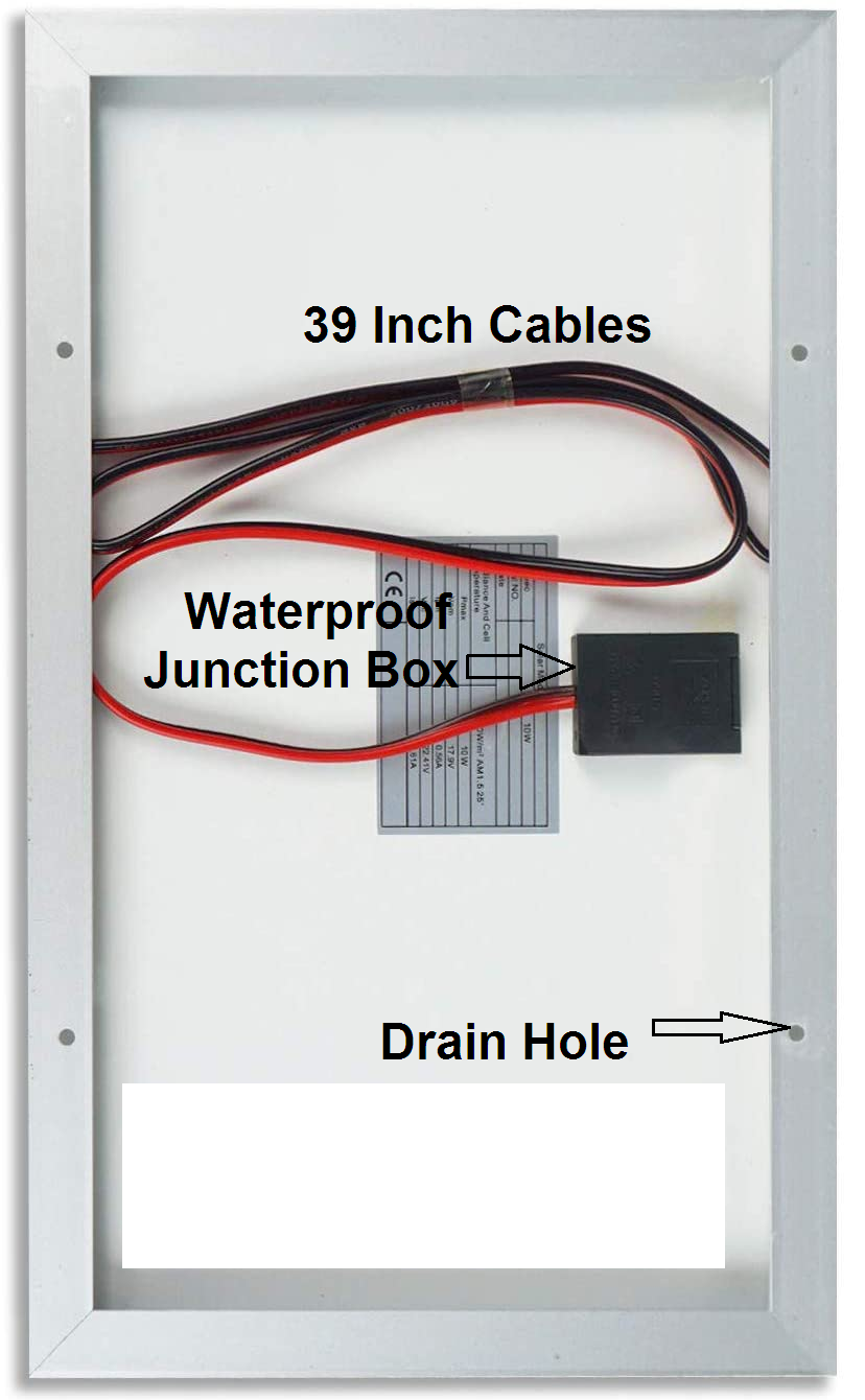 Back of Panel Back of Panel