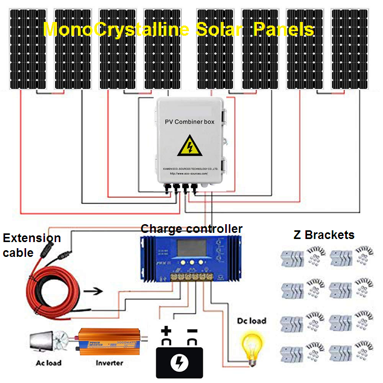 1500 Watt Solar Panel Kit 1500 Watt Solar Panel Kit