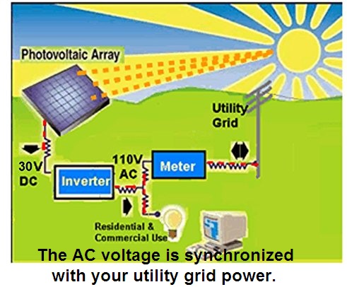 Sun to Power Sun to Power