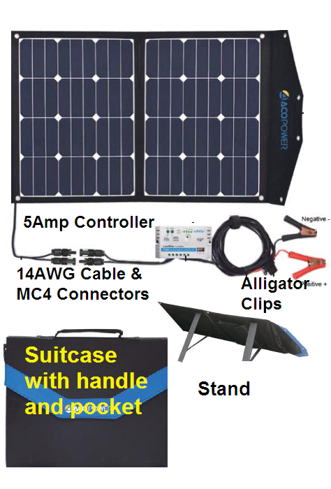 75 Watt Solar Panel Kit