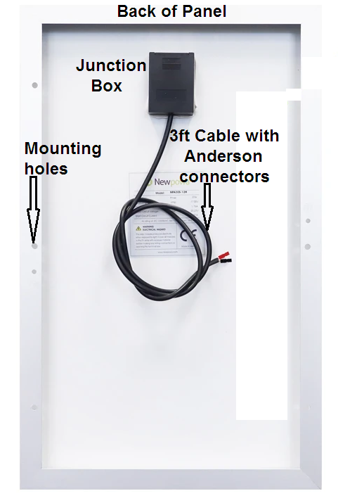 Back of panel Back of panel
