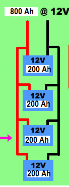 4 X 200Ah @ 12V batteries in parallel to output 800 Ah @ 12V