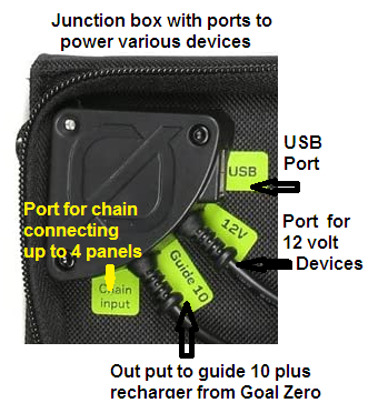 The Nomad 7 Solar Panel Junction Box The Nomad 7 Solar Panel Junction Box