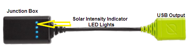 Nomad 7 Plus Solar Panel Junction Box &
Solar Intensity Indicator