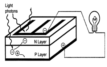 Operation of a photovoltaic  panel